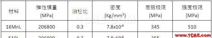 基于DOE技术的某牵引车横梁优化分析ansys分析图片2