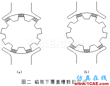 电机的空气噪声、机械噪声、电磁噪声ansysem学习资料图片7