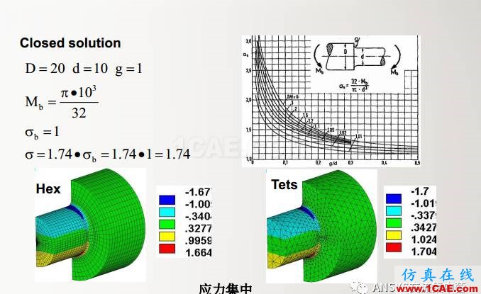 ansys技术专题之 多点约束（MPC）ansys仿真分析图片23