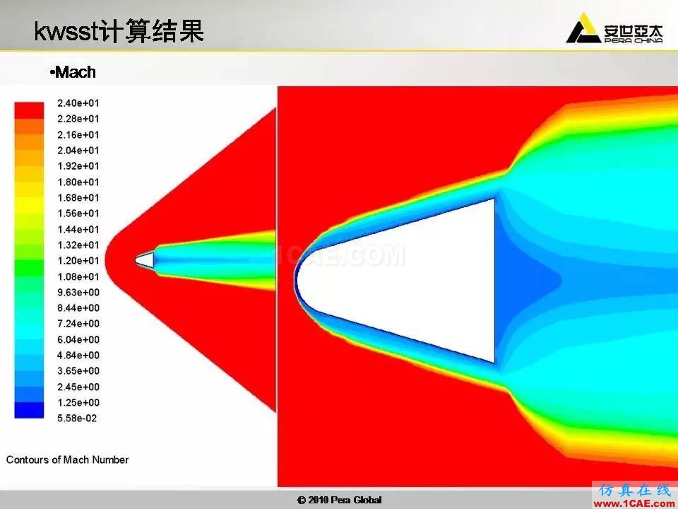 应用 | 高超音速钝体非平衡流ansys结构分析图片30