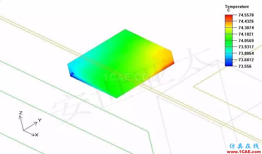 Icepak军用机箱散热解决方案ansys分析案例图片14