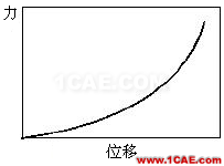 结构力学模拟中的三类非线性问题ansys仿真分析图片2