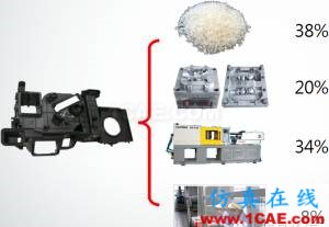 模流分析：注塑业的隐性成本及MoldFlow素养moldflow分析案例图片2