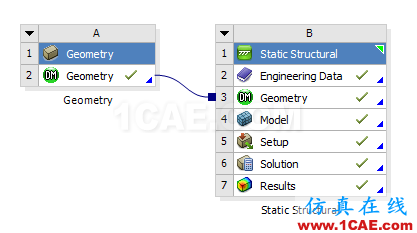 Ansys WB轴孔过盈配合仿真分析ansys结构分析图片2