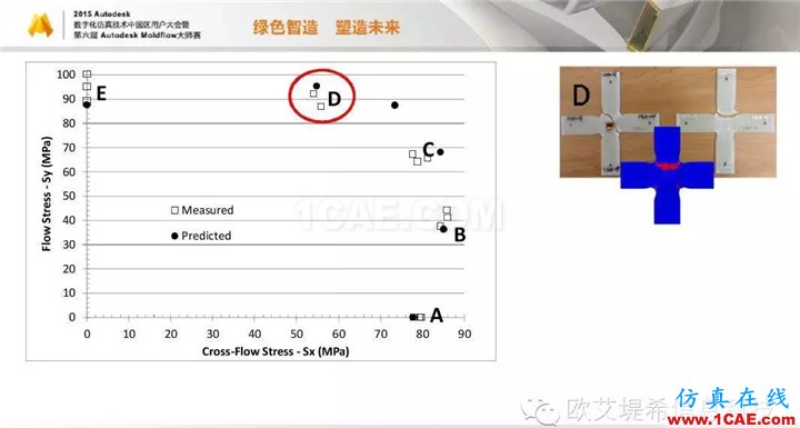 Moldflow 重大福利 快来领取！！！ 高峰论坛演讲PPT之四moldflow图片18
