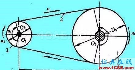『涨姿势』机械设计中必须掌握的带传动知识！机械设计资料图片2