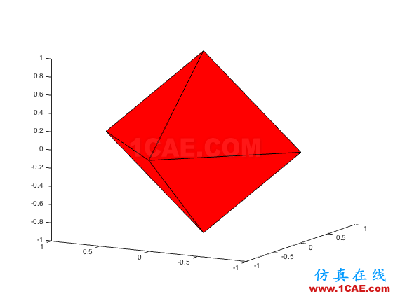 如何绘制 |x|+|y|=1 的图形 ?