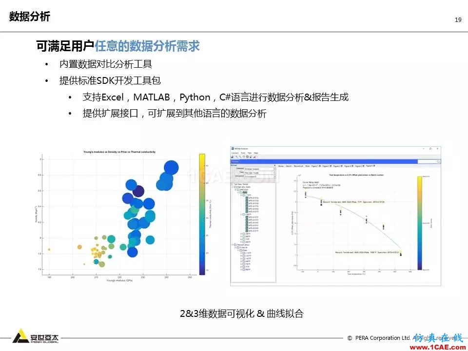 专题 | 企业材料数据挑战及解决方案ansys培训课程图片19