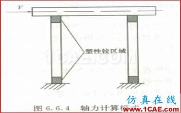 连载-“老朱陪您学Civil”之梁桥抗震7Midas Civil培训教程图片13