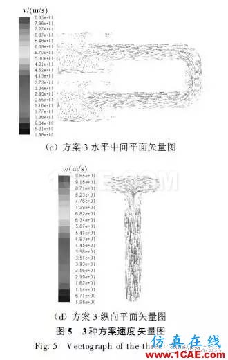 基于CFD的车辆进气系统流场仿真与分析fluent分析图片11