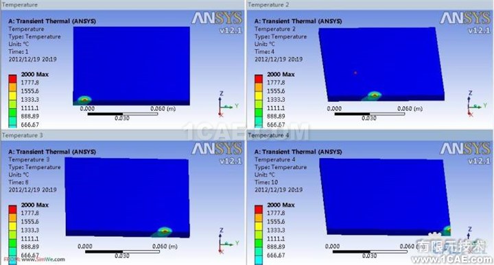 过程(高斯移动热源,ansys有限元分析培训,ansys workbench分析培训