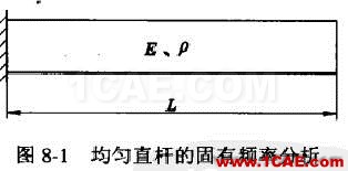 模态分析的过程和实例ansys仿真分析图片4