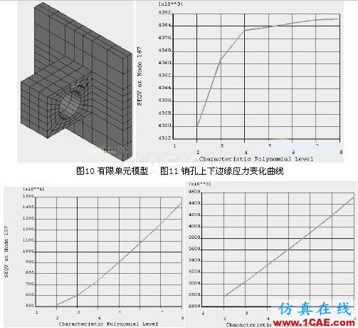 有限元法分析结果的误差影响ansys结构分析图片6