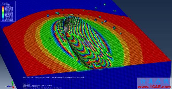 行业热点 | 关于Abaqus的二三事，Abaqus 2016abaqus有限元图片5