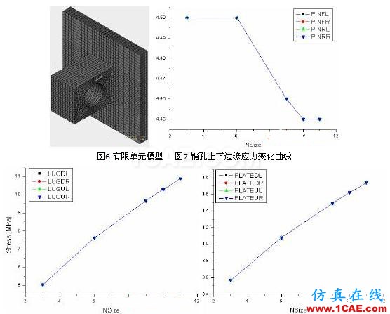 有限元法分析结果的误差影响ansys结构分析图片5