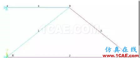 【技术篇】ANSYS与ABAQUS的静力学分析ansys仿真分析图片7