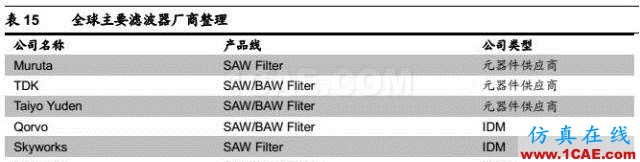 5G 给射频前端芯片带来的新变革HFSS仿真分析图片42