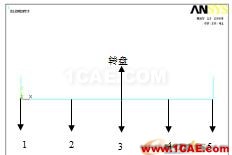 基于ANSYS的单盘转子的谐响应分析 - 林子 - 林子清风 CAE/CFD工作室