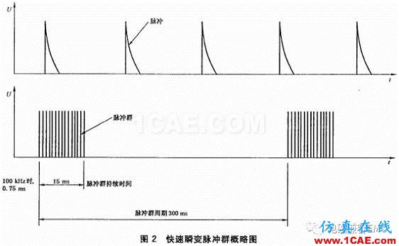 瞬变干扰吸收器件讲解（三）——TVS管与TSS管ansys hfss图片3