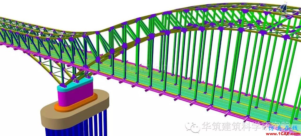 BIM论文 ▏▏基于CATIA的钢桁架拱桥建模研究Catia分析图片14