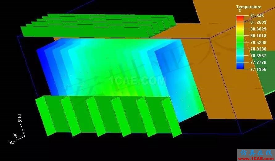 Icepak军用机箱散热解决方案ansys图片8