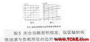 开关电源差模电流辐射干扰的模拟与分析HFSS图片5