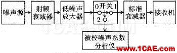 三种噪声系数测量的典型方法HFSS分析图片11