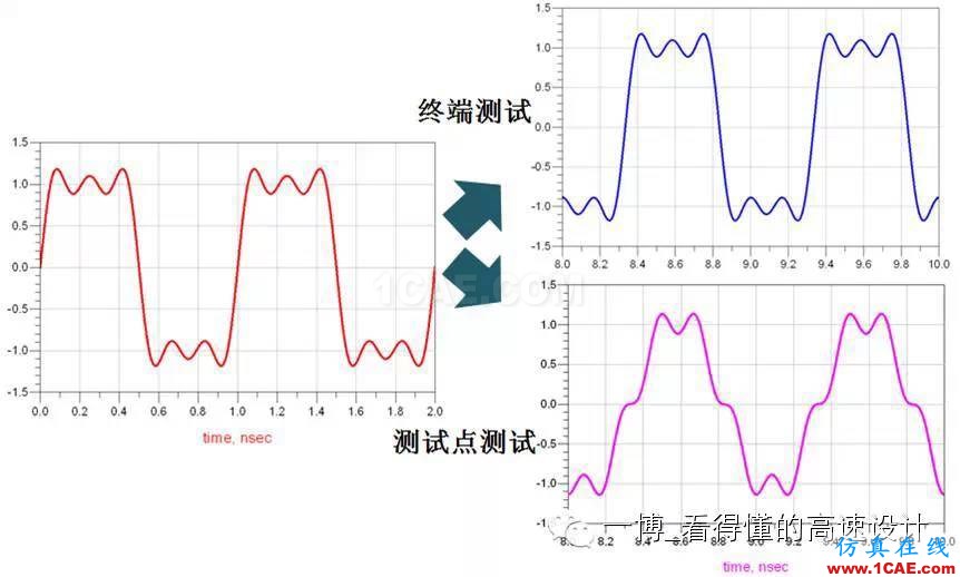 场的反射【转发】ansys hfss图片2