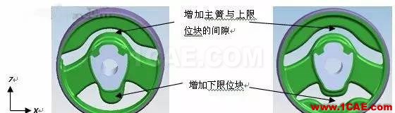 某汽车动力总成橡胶悬置疲劳整改cae-fea-theory图片7