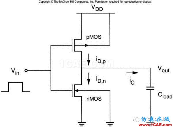 SI-list【中国】详解电源完整性（一） ▏芯片电流是随时间变化而变化【转发】ansysem学习资料图片7