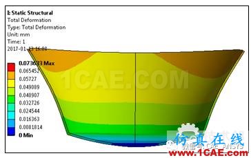 电磁炉加热水—电磁 热 结构耦合仿真分析ansys workbanch图片14