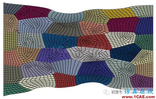 分分钟让Python带你窥看ABAQUS/CAE的内心世界abaqus有限元培训教程图片2