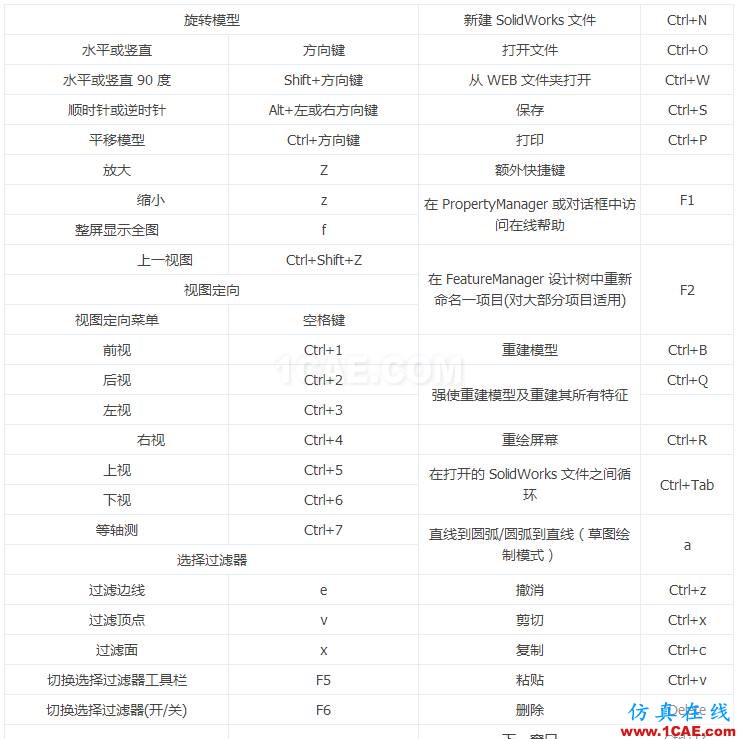 【技巧】设置SOLIDWORKS 常用快捷键solidworks simulation培训教程图片2