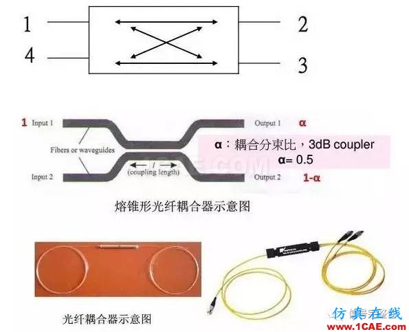 【科普】学习光纤传输相关的基础知识HFSS培训课程图片15