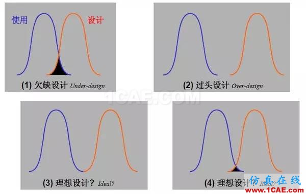 汽车耐久性试验是如何进行的？还是知道为好！机械设计教程图片12