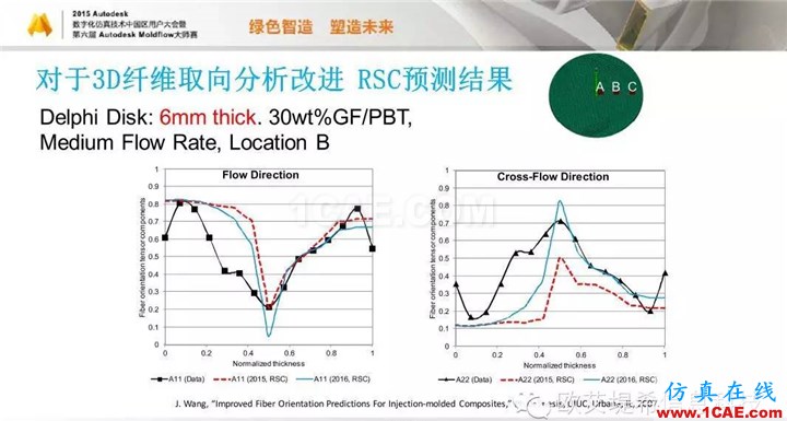 Moldflow 重大福利 快来领取！！！ 高峰论坛演讲PPT之五moldflow培训的效果图片41