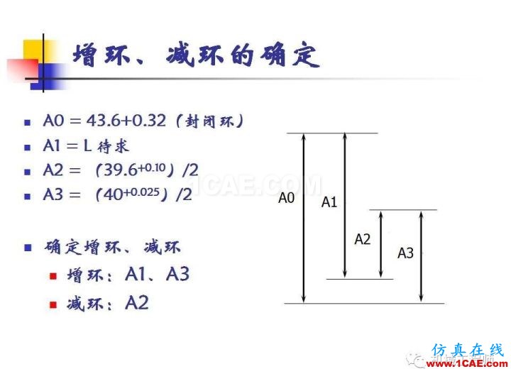 【专业积累】工艺尺寸链原理及其计算机械设计培训图片31