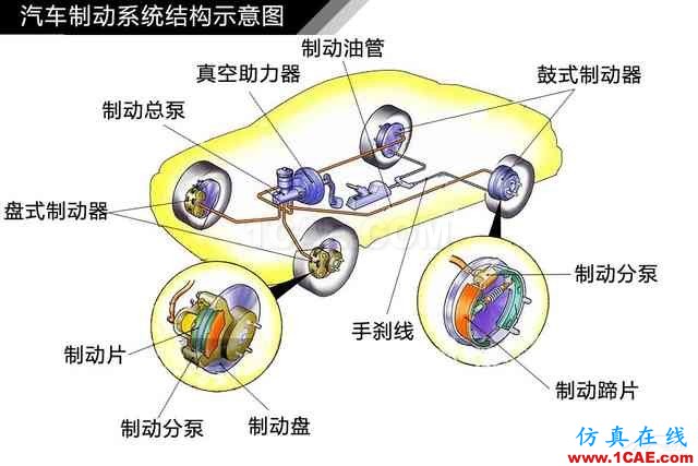 史上最全超高清汽车机械构造精美图解，你绝对未曾见过！机械设计案例图片66