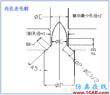 「冲压基础知识普及」最全的冲压工艺与产品设计资料（视频）~ansys结果图片32