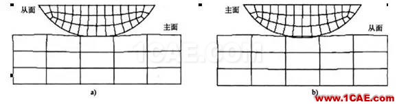 Abaqus中接触分析问题介绍abaqus有限元技术图片2