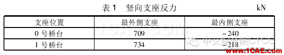 【技术文献】某公路小半径曲线梁桥设计分析Midas Civil学习资料图片4