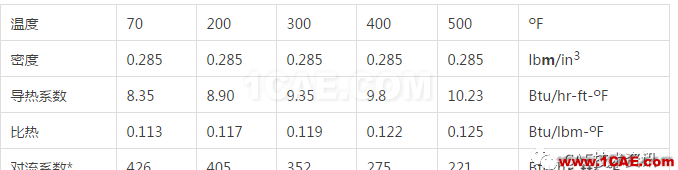 【技术篇】Ansys稳态传热分析ansys分析图片7