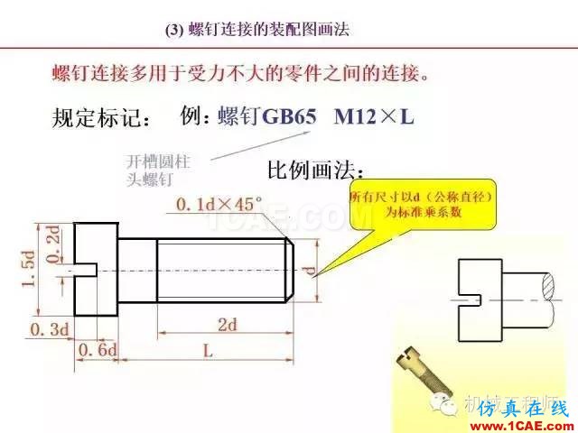 【专业积累】80页PPT让你全面掌握工程图中的标准件和常用件机械设计培训图片41