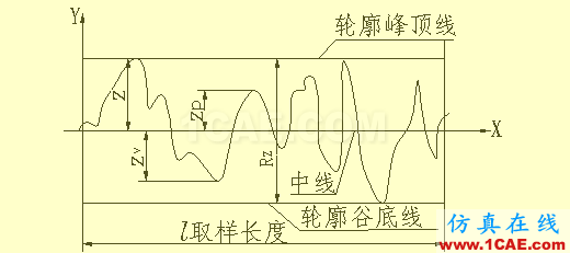 看懂复杂的机械加工图纸机械设计技术图片15