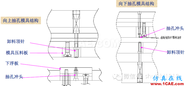 「冲压基础知识普及」最全的冲压工艺与产品设计资料（视频）~ansys分析案例图片63