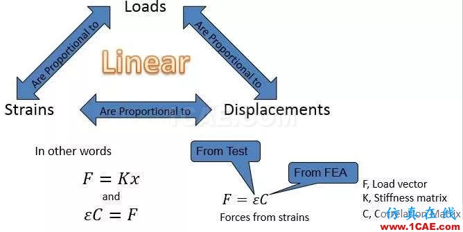 数字双胞胎之间的联接纽带——True-Loadmanufacturing图片6