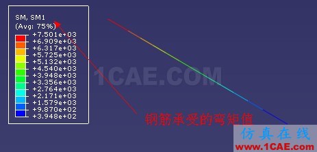 [ABAQUS] 梁截面中钢筋的模拟几种方法比较(一)