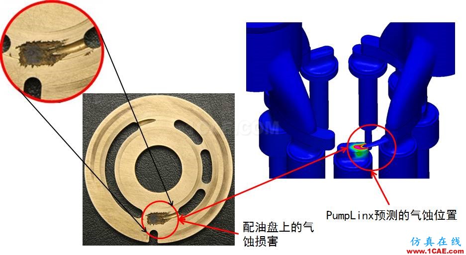 【技术分享】怎么轻松搞定柱塞泵仿真？cae-pumplinx图片7