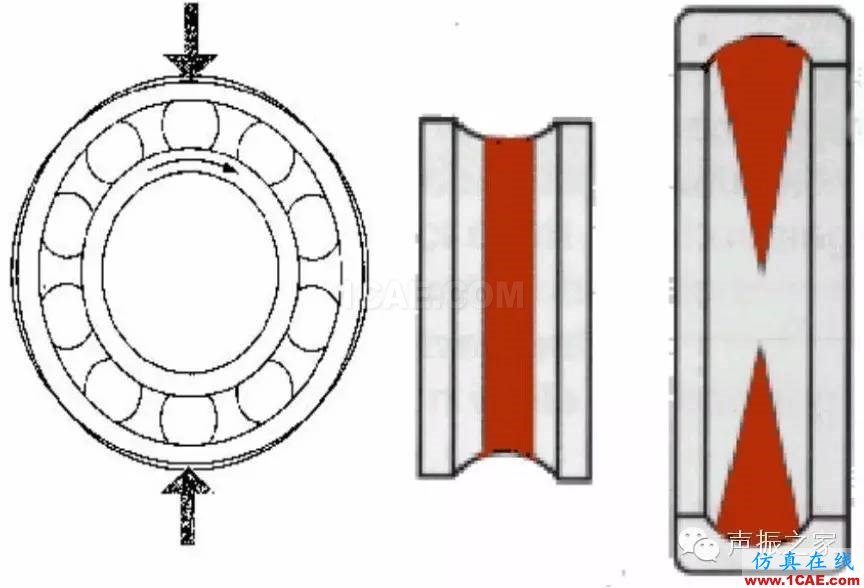 SKF轴承失效分析：失效形式、特征及可能原因机械设计技术图片12
