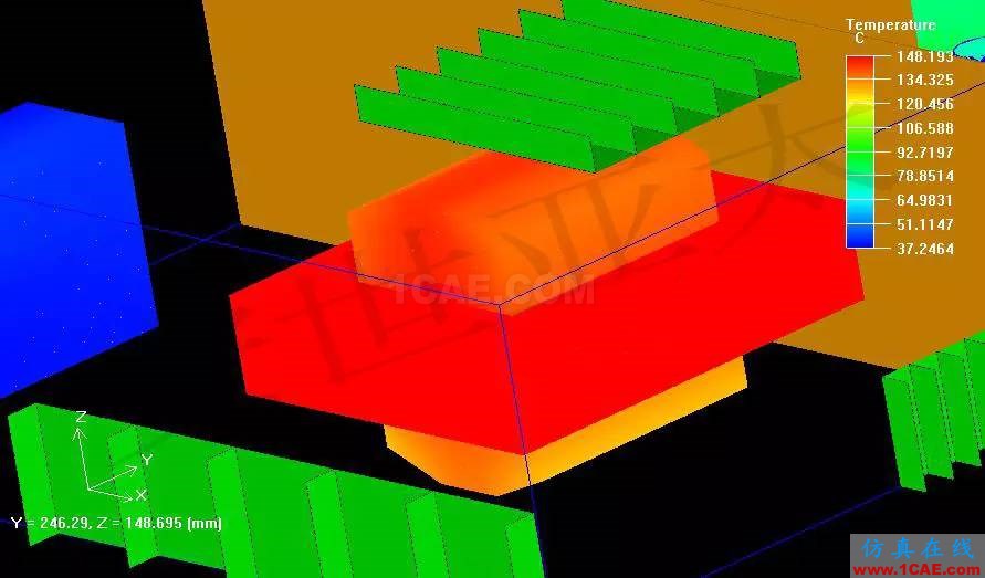 Icepak军用机箱散热解决方案ansys分析图片4